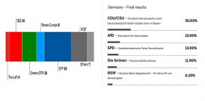 Almanya Parlamento Secim Sonuclari 2024