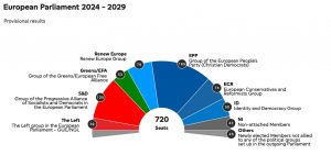 Avrupa Parlamento Secimleri 2024