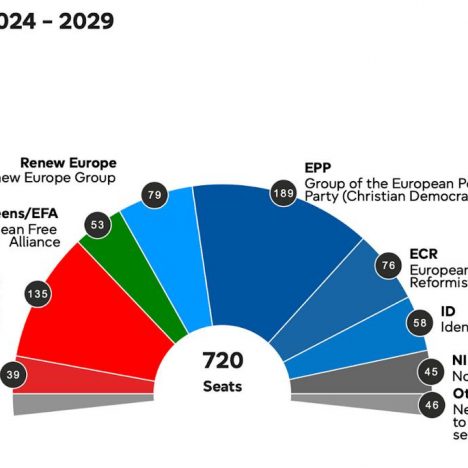 Hollanda’da Hükümet Kuruluyor 2024: Başbakan, Bakanlar, PVV ve Diğer Gelişmeler