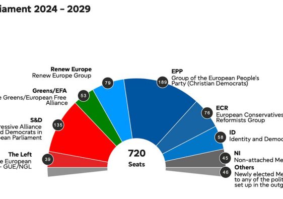 Avrupa Parlamento Secimleri 2024