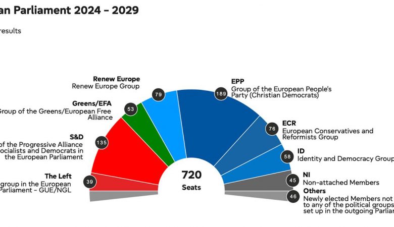 Avrupa Parlamento Secimleri 2024